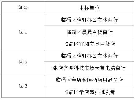 臨淄區(qū)婦幼保健院(齊都醫(yī)院) 后勤物資采購項目中標公告