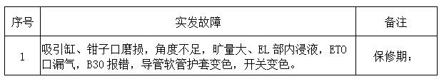 臨淄區(qū)婦幼保健院（齊都醫(yī)院） 關(guān)于奧林巴斯H290I電子鏡維修項(xiàng)目需求公告