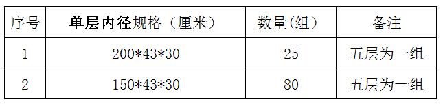 臨淄區(qū)婦幼保健院（齊都醫(yī)院） 病案貨架采購(gòu)項(xiàng)目院內(nèi)議價(jià)公告
