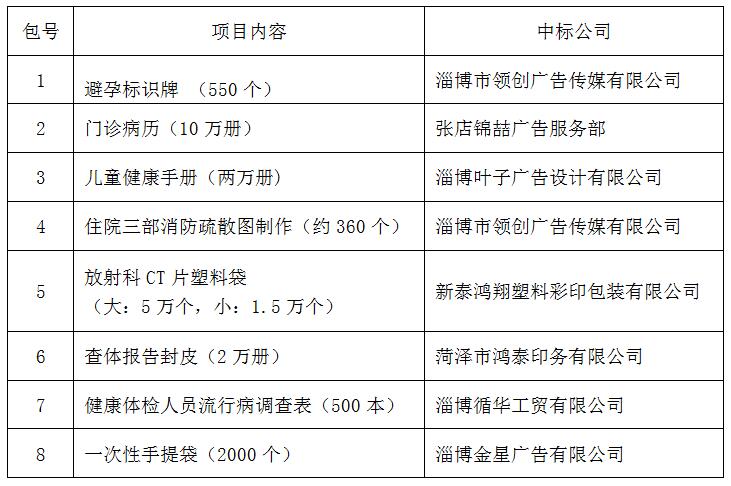 臨淄區(qū)婦幼保健院（齊都醫(yī)院） 院內(nèi)印刷品及標(biāo)牌制作項目議價中標(biāo)公告
