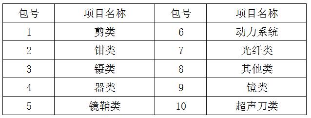 臨淄區(qū)婦幼保健院（齊都醫(yī)院） 醫(yī)療器械維修項目院內(nèi)議價公告