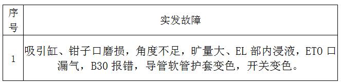 臨淄區(qū)婦幼保健院（齊都醫(yī)院） 關(guān)于奧林巴斯H290I電子鏡維修項目院內(nèi)議價公告