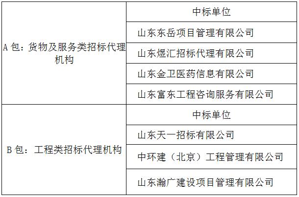 臨淄區(qū)婦幼保健院（齊都醫(yī)院） 招標(biāo)代理機(jī)構(gòu)遴選項(xiàng)目中標(biāo)公告