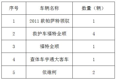 臨淄區(qū)婦幼保健院（齊都醫(yī)院） 醫(yī)院車輛定點維修議價公告