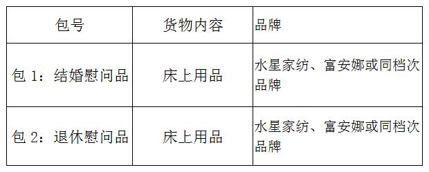 臨淄區(qū)婦幼保健院（齊都醫(yī)院） 工會(huì)會(huì)員結(jié)婚、退休等慰問品采購(gòu)項(xiàng)目院內(nèi)議價(jià)公告