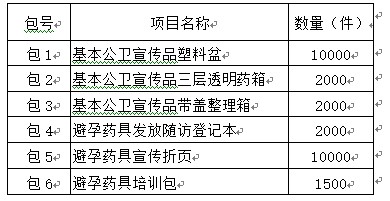 臨淄區(qū)婦幼保健院（齊都醫(yī)院） 基本公衛(wèi)和避孕藥具宣傳用品采購(gòu)項(xiàng)目院內(nèi)議價(jià)公告