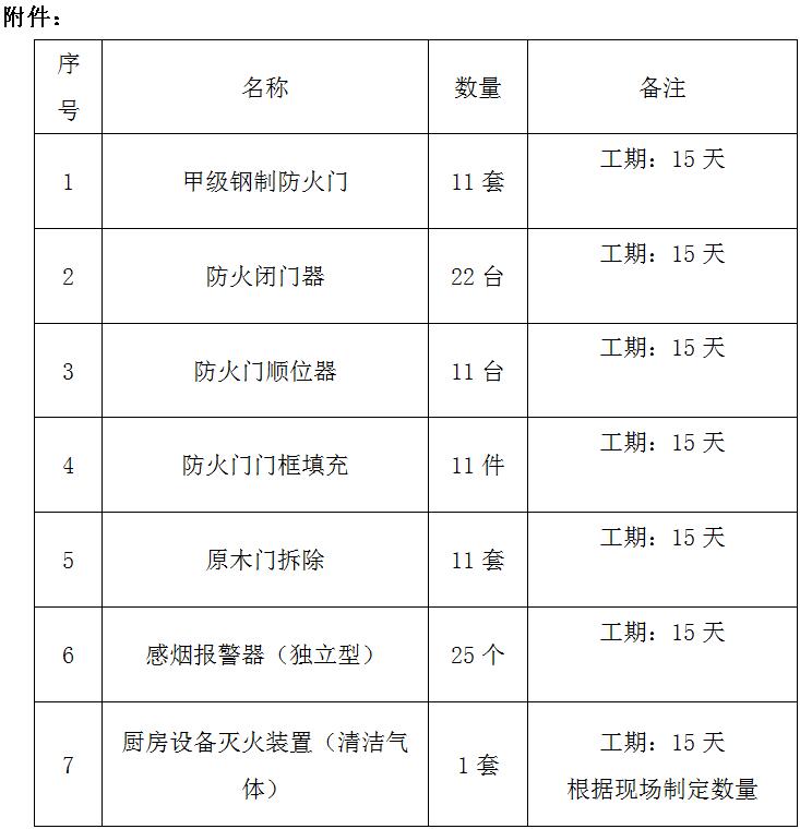 臨淄區(qū)婦幼保健院（齊都醫(yī)院） 后勤樓消防設(shè)施升級(jí)改造招標(biāo)項(xiàng)目院內(nèi)議價(jià)公告