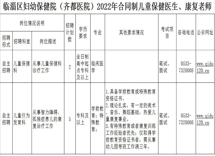 臨淄區(qū)婦幼保健院（齊都醫(yī)院） 2022年合同制兒童保健醫(yī)生、康復(fù)老師招聘公告
