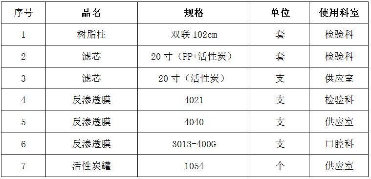 臨淄區(qū)婦幼保健院（齊都醫(yī)院） 純凈水機(jī)耗材采購(gòu)項(xiàng)目的需求公告