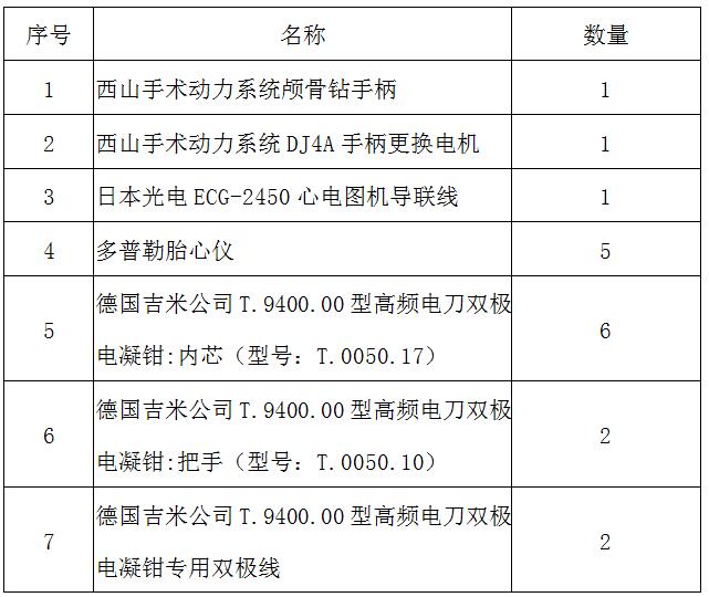 臨淄區(qū)婦幼保健院（齊都醫(yī)院） 醫(yī)療設(shè)備一批采購(gòu)項(xiàng)目的需求公告