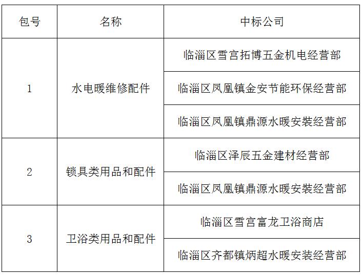 臨淄區(qū)婦幼保健院（齊都醫(yī)院） 總務維修零部件服務商招標項目中標公告