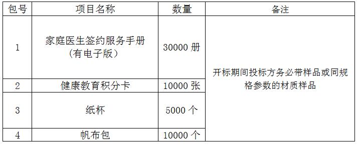 臨淄區(qū)婦幼保健院（齊都醫(yī)院） 基本公衛(wèi)宣傳用品采購項目院內(nèi)議價公告