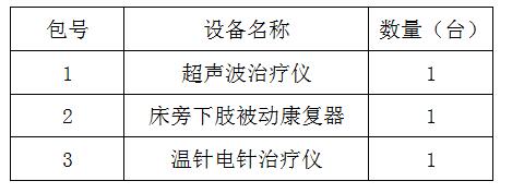 臨淄區(qū)婦幼保健院（齊都醫(yī)院） 醫(yī)療設備一批采購項目院內(nèi)議價公告