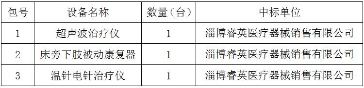 臨淄區(qū)婦幼保健院（齊都醫(yī)院） 醫(yī)療設(shè)備一批采購(gòu)項(xiàng)目中標(biāo)公告