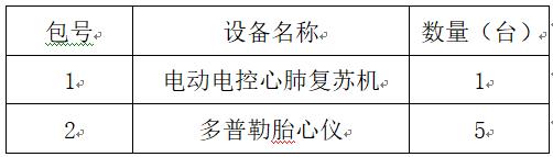 臨淄區(qū)婦幼保健院（齊都醫(yī)院） 電動(dòng)電控心肺復(fù)蘇機(jī)和多普勒胎心儀采購(gòu)項(xiàng)目院內(nèi)議價(jià)公告