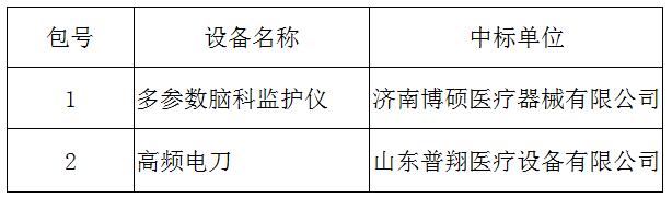 臨淄區(qū)婦幼保健院(齊都醫(yī)院) 多參數(shù)腦科監(jiān)護(hù)儀和高頻電刀采購(gòu)項(xiàng)目中標(biāo)公告