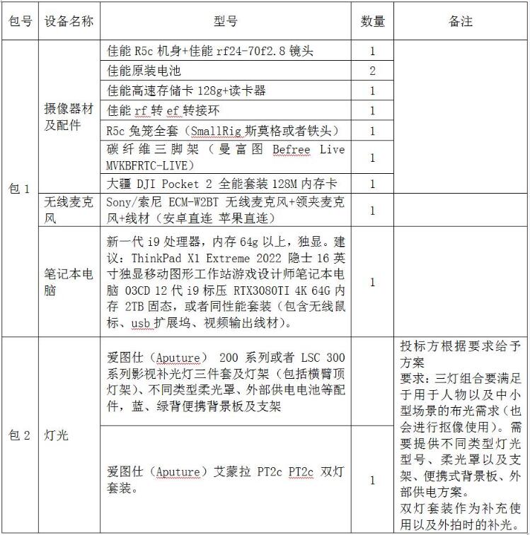 臨淄區(qū)婦幼保健院（齊都醫(yī)院） 攝影攝像器材采購(gòu)項(xiàng)目需求公告
