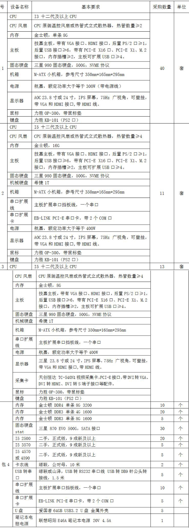 臨淄區(qū)婦幼保健院（齊都醫(yī)院） 計(jì)算機(jī)及相關(guān)耗材采購項(xiàng)目院內(nèi)議價(jià)公告