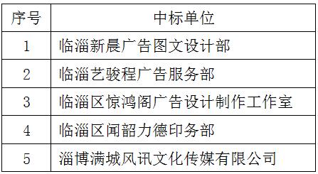 臨淄區(qū)婦幼保健院（齊都醫(yī)院） 廣告公司服務(wù)商采購項(xiàng)目中標(biāo)公告