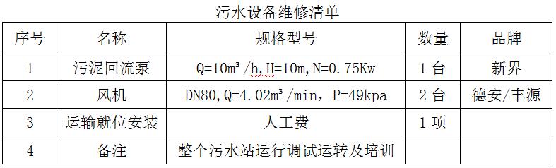 臨淄區(qū)婦幼保健院(齊都醫(yī)院) 污水處理設(shè)備維修采購項目需求公告