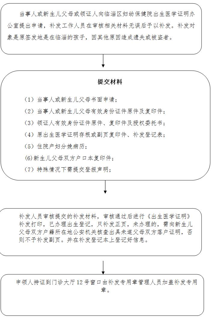 臨淄區(qū)《出生醫(yī)學(xué)證明》補(bǔ)發(fā)工作流程