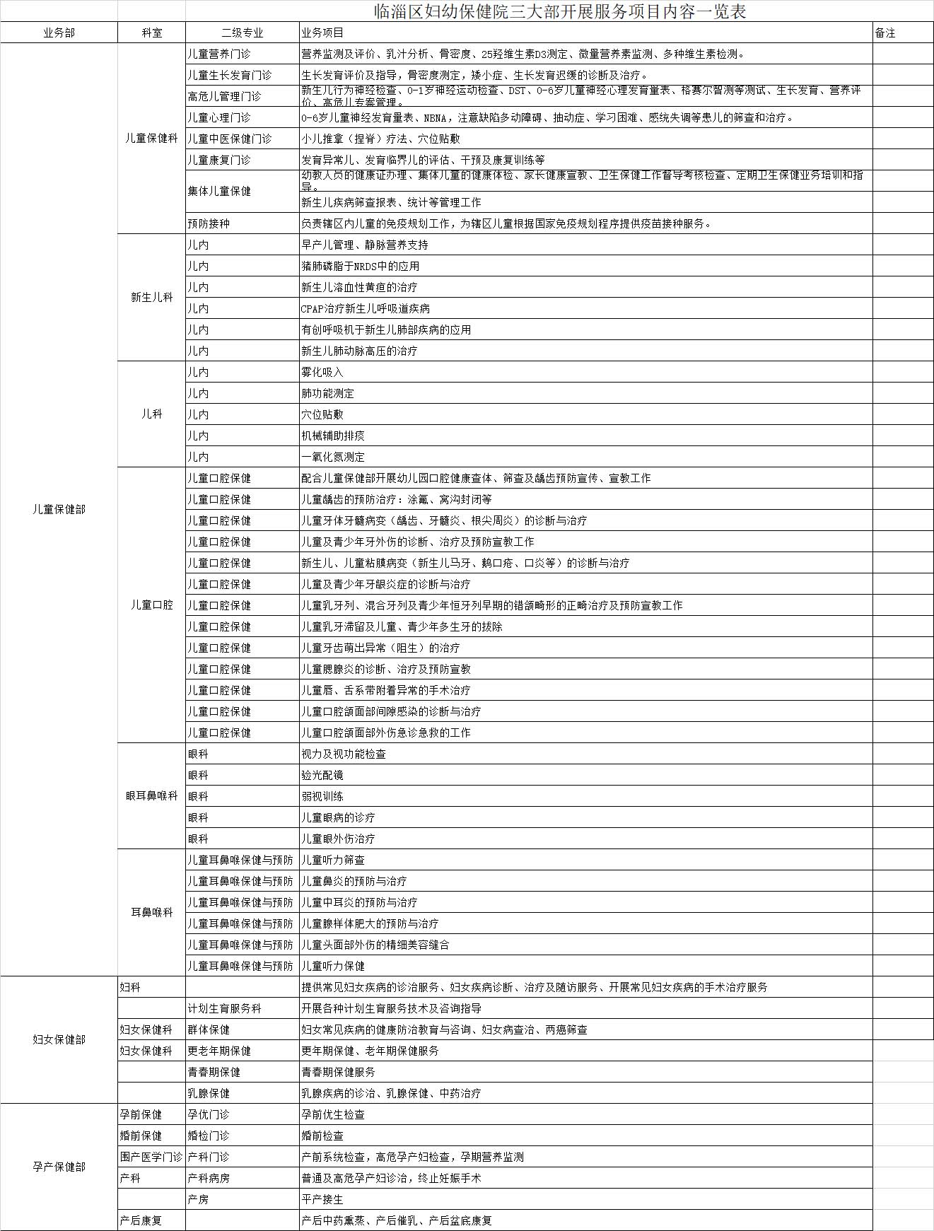 臨淄區(qū)婦幼保健院保健服務(wù)項目一覽