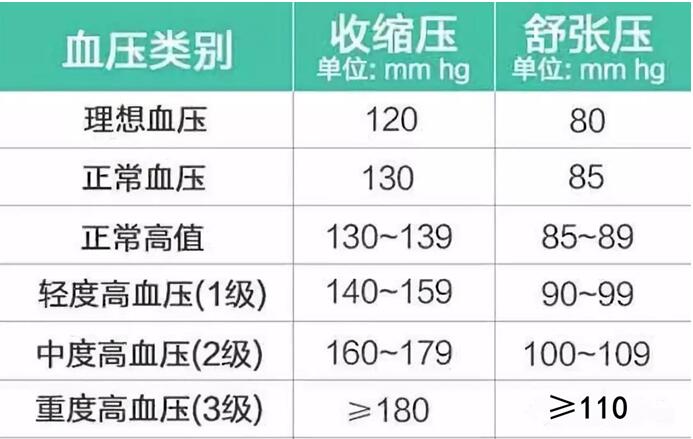 高血壓防治知識(shí)