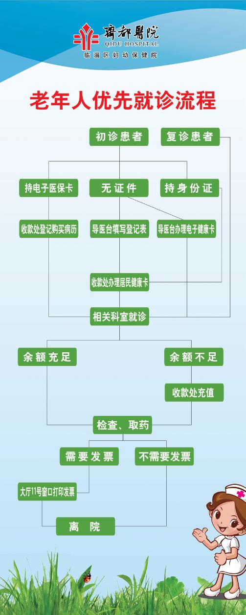老年人就診流程
