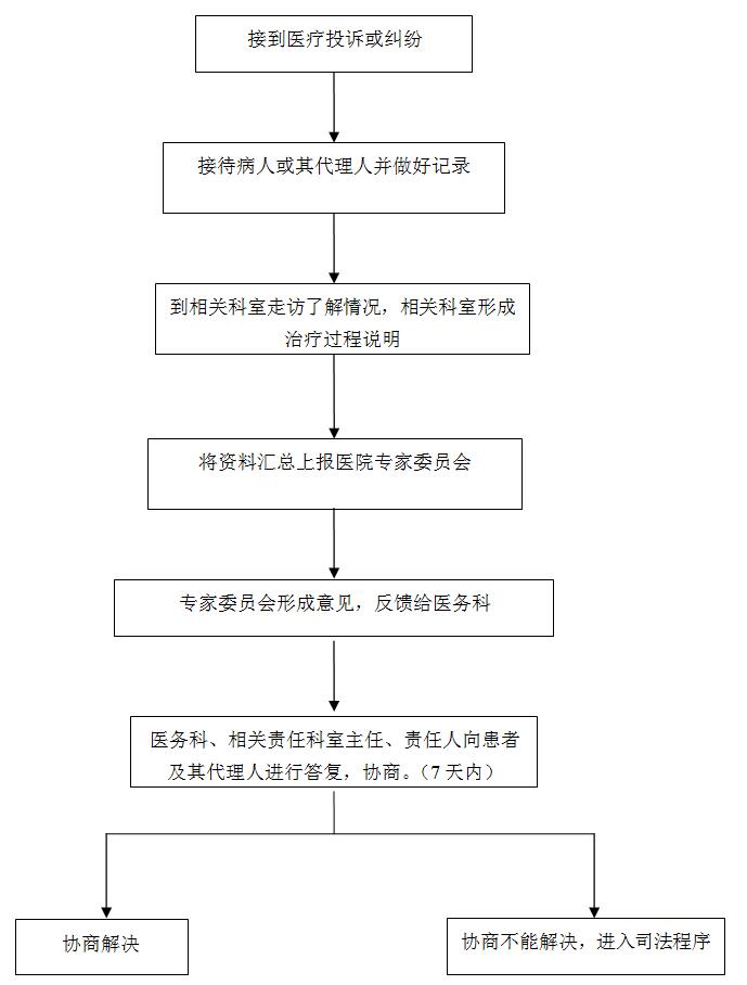 【糾紛處理】糾紛處理流程、合法途徑相關(guān)部門辦公地點(diǎn)及聯(lián)系方式
